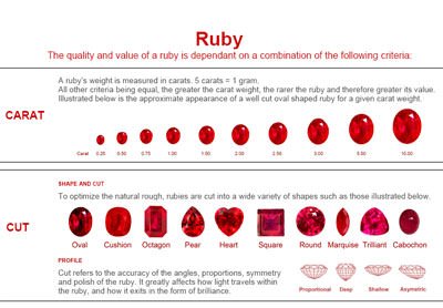CIBJO releases Ruby and Sapphire Guides 